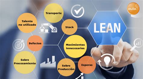 Lean Manufacturing qué es principios herramientas y ejemplos