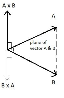 A, B and C are three non-collinear, non co-planar vectors What can you ...