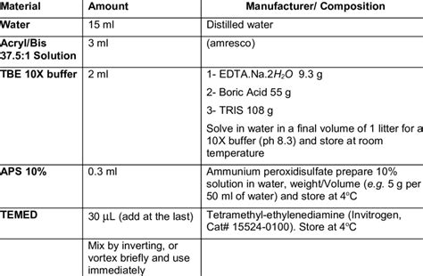 6 Polyacrylamide Gel Recipe | Bryont Blog