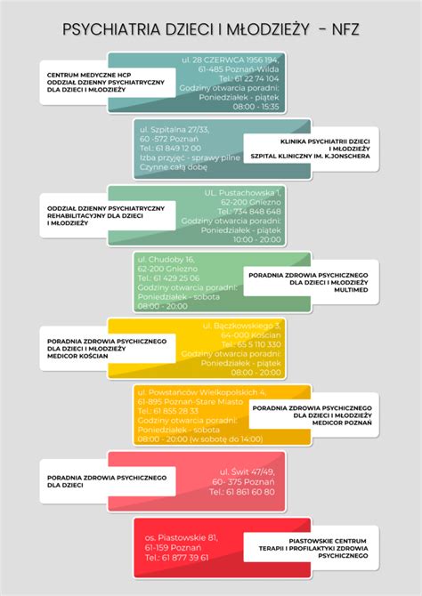Pomoc Psychiatryczna Dla Dzieci I M Odzie Y Zesp Szk Specjalnych