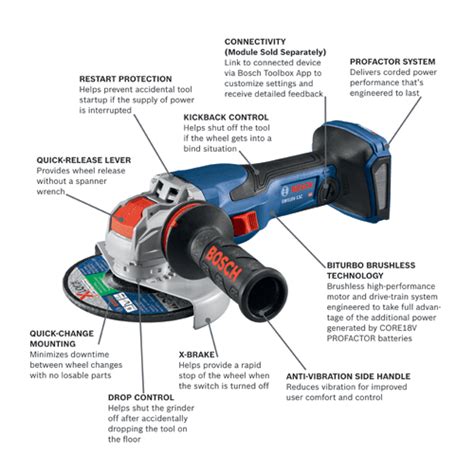 GWX18V 13CN Cordless X LOCK Angle Grinders