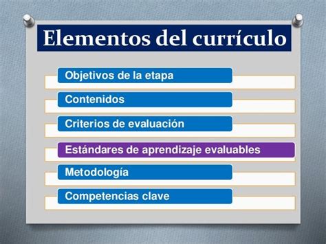 Elementos Del Curr Culo Objetivos De La Etapa Contenidos Criterios De