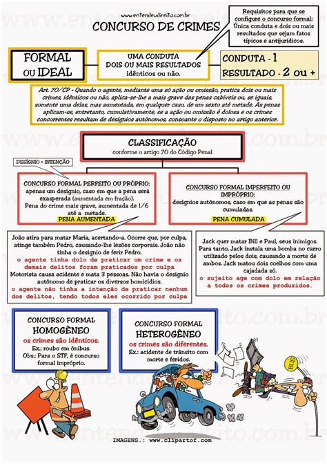 Concurso De Crimes Entendeu Direito Direito Penal