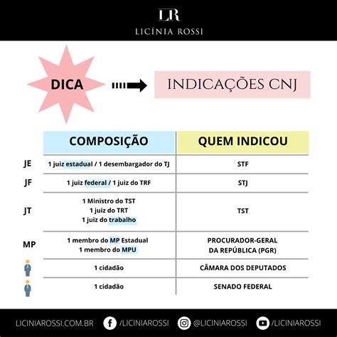 Indica Es Cnj Conselho Nacional De Justi A Lic Nia Rossi