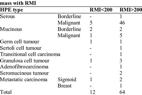 Histopathological Co Relation Of Malignant Adnexal Download