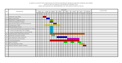 Carta Gantt Pelaksanaan Pentaksiran Berasaskan Sekolah PDF Document