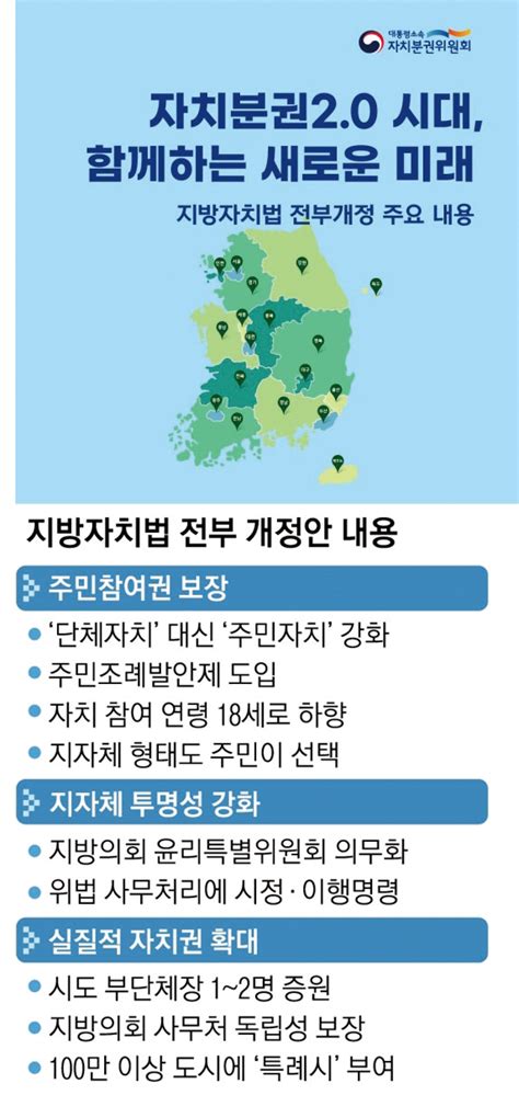 심층분석 지방자치법 개정 주민이 원하는 지방조례 만든다 미래한국 Weekly