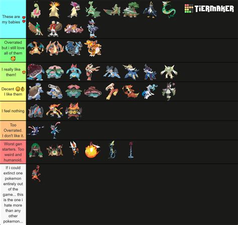 Final Starter Evolutions All Forms Gen Tier List Community