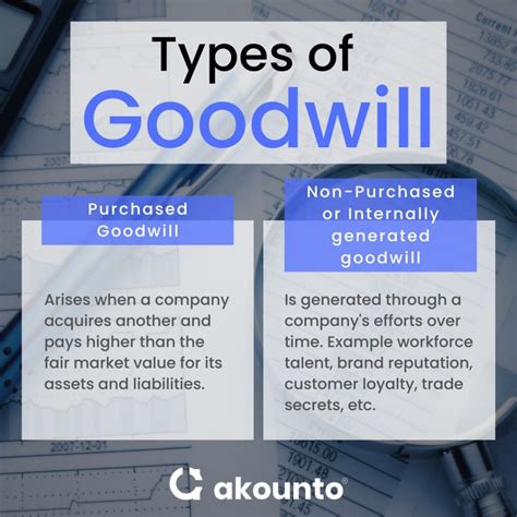 Goodwill In Accounting Definition And Examples Akounto