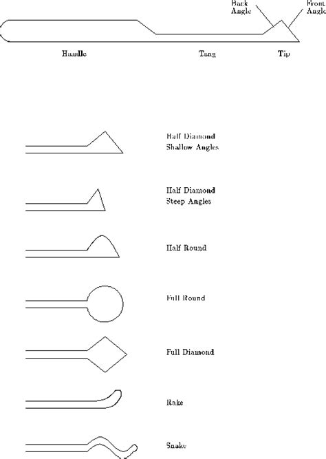 Guide To Lock Picking Appendix A