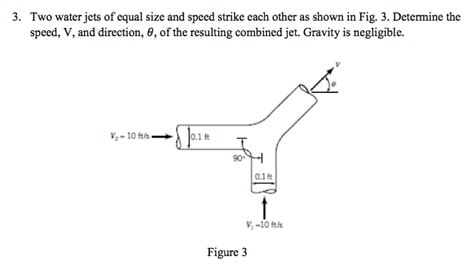 Two Water Jets Of Equal Size And Speed Strike Each Chegg