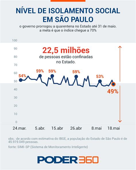 Leia Os Infogr Ficos Do Poder Sobre O Coronav Rus