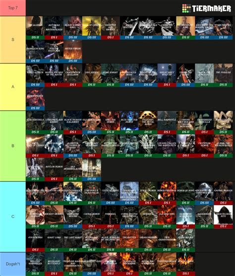 Dark Souls Trilogy Bosses Tier List Community Rankings Tiermaker