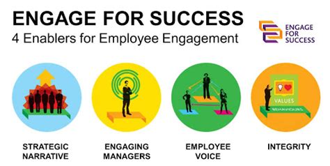 Employee Engagement