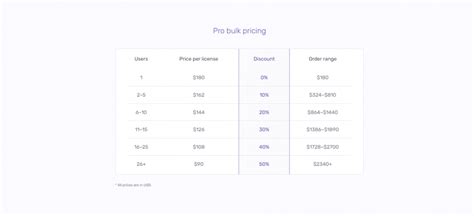 SurveyPlanet Reviews Pros Cons Ratings And Pricing In Oct 2024