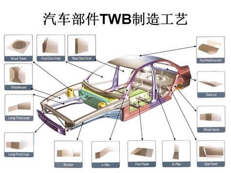 汽车板的成形性及冲压成形技术 PPT 分享 钢铁知识 常州精密钢管博客网