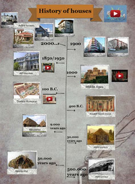 OLD HOUSES TIMELINE - eclil4you