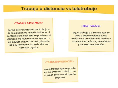 Nueva Regulaci N Del Trabajo A Distancia Claves Para Entenderla