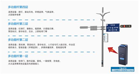 5g4g智慧灯杆网关防水型智慧灯杆网关多功能杆网关智慧路灯 计讯物联