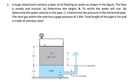 Solved 1 A Large Closed Tank Contains A Layer Of Oil