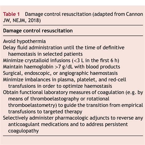 Recat On Twitter Manejo Del Sangrado En Pacientes Con