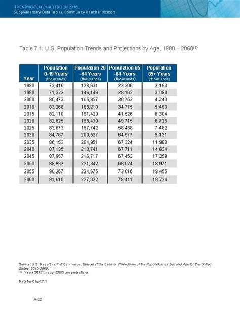 Appendix Supplementary Data Tables Community Health Indicators