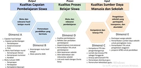 Profil Dan Rapor Pendidikan Kurikulum Merdeka Images And Photos Finder