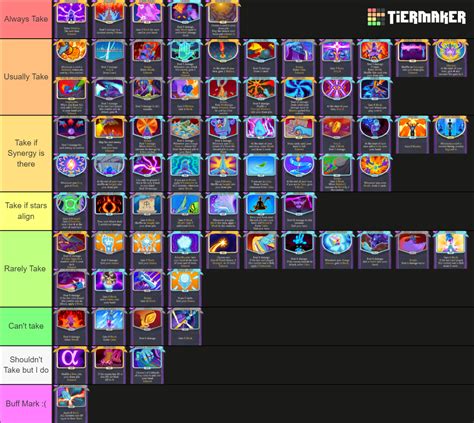 Watcher Cards Slay The Spire Tier List Community Rankings Tiermaker