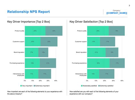 Relational Nps Program With Templates Reports Qualtrics