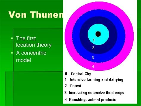 Von Thunens Model of Agricultural Land Use Von