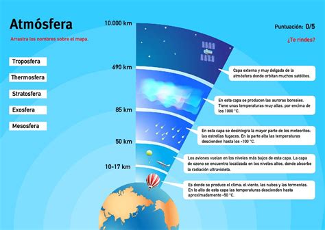 Capas Atmosféricas Enseñanza De La Geografía Capas De La Tierra Ciencias De La Tierra