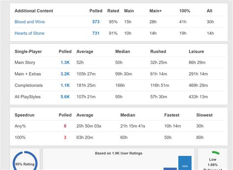 게임 - 콘솔겜 하는 톨들에게 유용한 사이트 추천 (트로피 정보 + 플탐정보 + 가격변동 사이트)