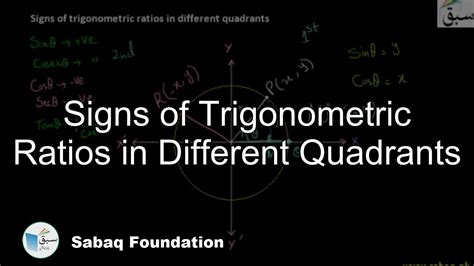 Signs Of Trigonometric Ratios In Different Quadrants Math Lecture