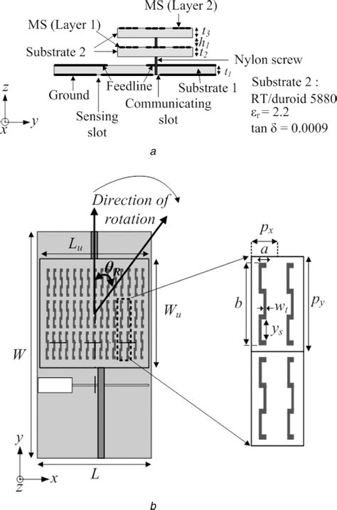 Structure Of The Proposed Antenna With Ms A Side View B Front