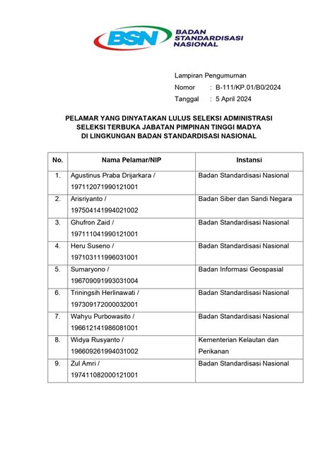 Hasil Seleksi Administrasi Seleksi Terbuka Jpt Madya Di Lingkungan Bsn