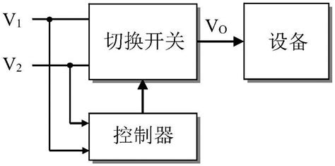 双电源切换系统及切换方法与流程