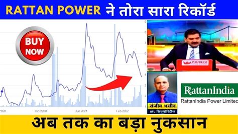 Rattanindia Power Share Technical Level Rattanindia Power Support