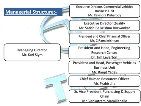 PPT On TATA Motors Limited By MohamedArif And His Team PPT