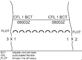 Examples Of Basic Tactical Control Measures In Combat Operations ...