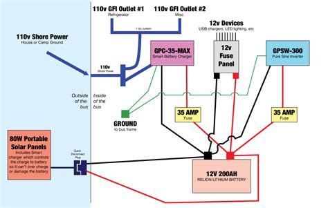 Skoolie Electrical Diagram Electrical Wiring Work