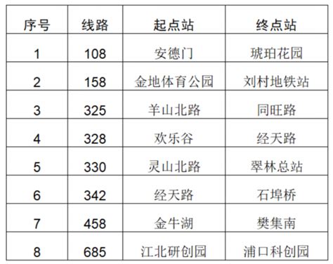 按铃下车，南京推出16条“响应式公交”线路 荔枝网新闻