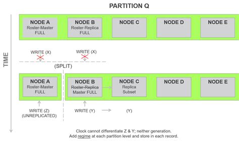 Consistency Aerospike Documentation