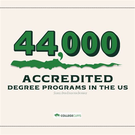 18 Cheapest Accredited Online Colleges - College Cliffs