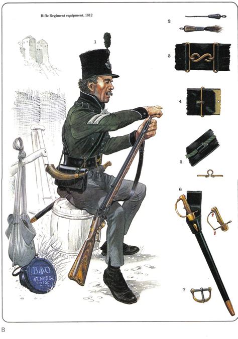 British Rifleman 1812 British Army Uniform British Army