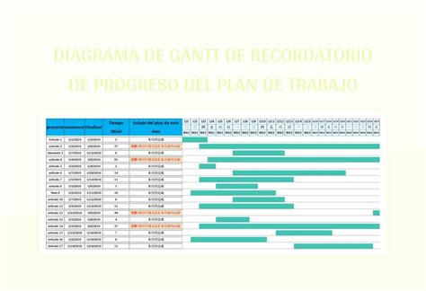 Plantilla De Excel Diagrama De Gantt De Recordatorio De Progreso Del