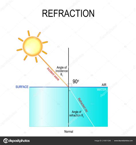 Top 96 Pictures Reflexion Y Refraccion De La Luz Updated