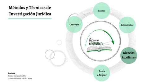 Que Es El Metodo Historico Investigacion Como Funciona Y Ejemplos Eroppa