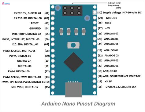 Arduino Circuit Diagram Explained Circuit Diagram