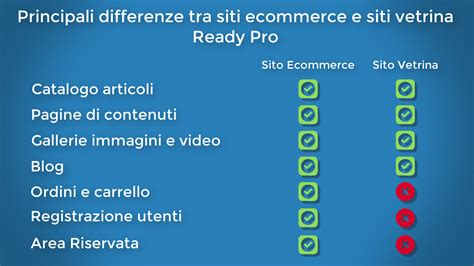 Sito Vetrina Ready Pro Ready Pro Manuale Utente