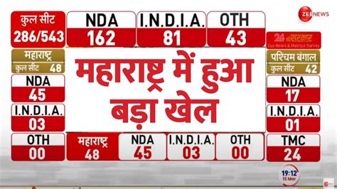 Opinion Poll Lok Sabha Election 2024 देखें महाराष्ट्र में किसको कितनी